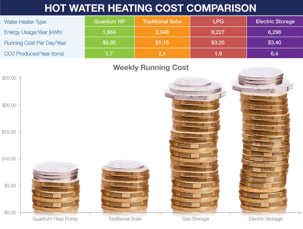 hot water system cost comparison